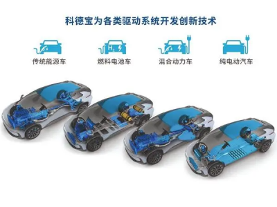 科技力量加持，廢棄塑料瓶變身汽車頂篷
