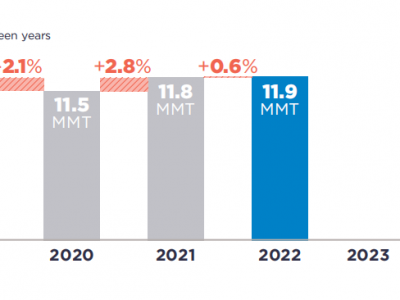 可口可樂、百事可樂、雀巢、聯(lián)合利華···2022年P(guān)CR使用情況如何？